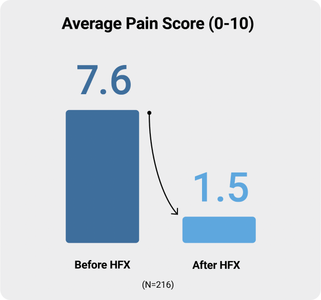 painscore-desktop